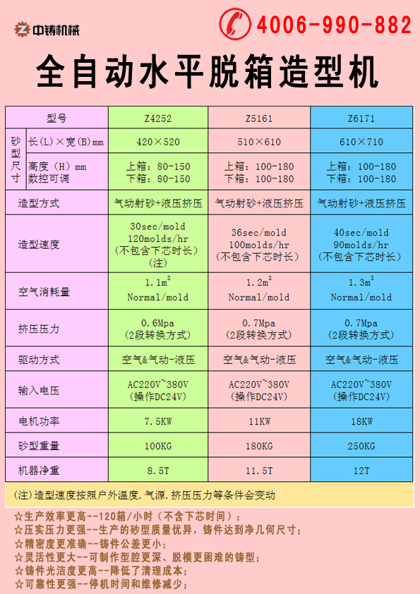 全自动造型机,自动造型线,自动造型机,铸造机械,铸造设备,造型机,造型机生产线,自动造型线,造型线,砂箱套箱,水平造型机,铸造造型机,全自动无箱造型机,全自动无箱造型线,粘土砂生产线,粘土砂设备,粘土砂造型机,造型机厂家,造型,翻砂铸造,灰铁铸件,球墨铸铁,脱箱造型机,震压式造型机