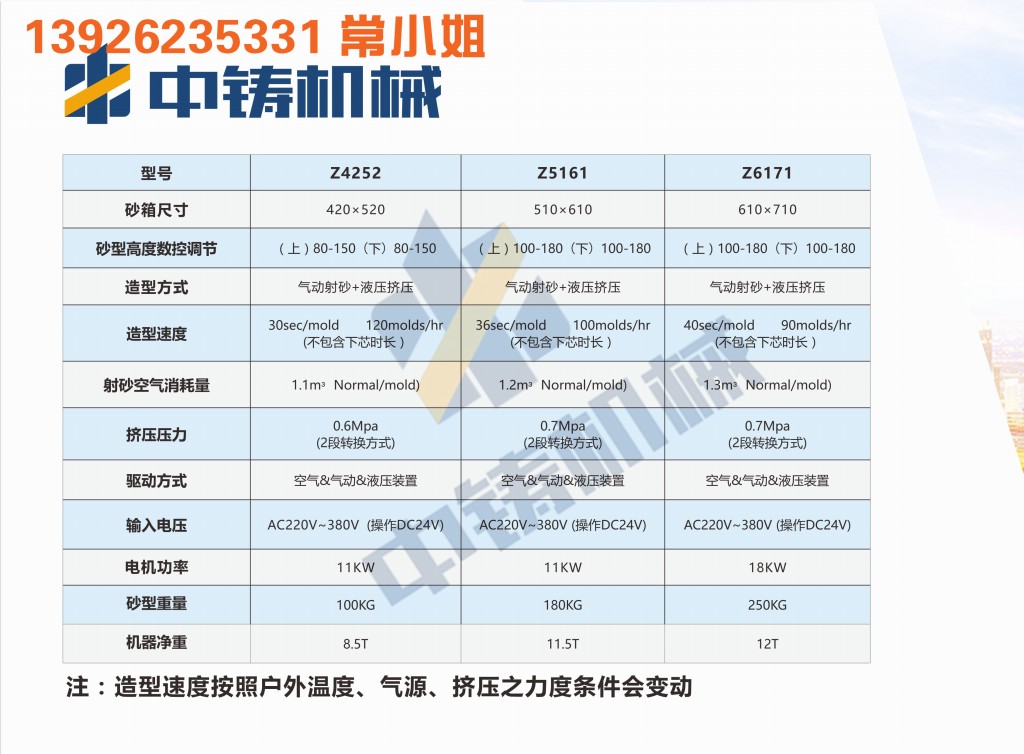 全自动造型机 造型机 水平造型机 铸造造型机 无箱造型机 脱箱造型机 射压造型机 造型机厂家 铸造设备 铸造机械 中铸机械 中铸造型机