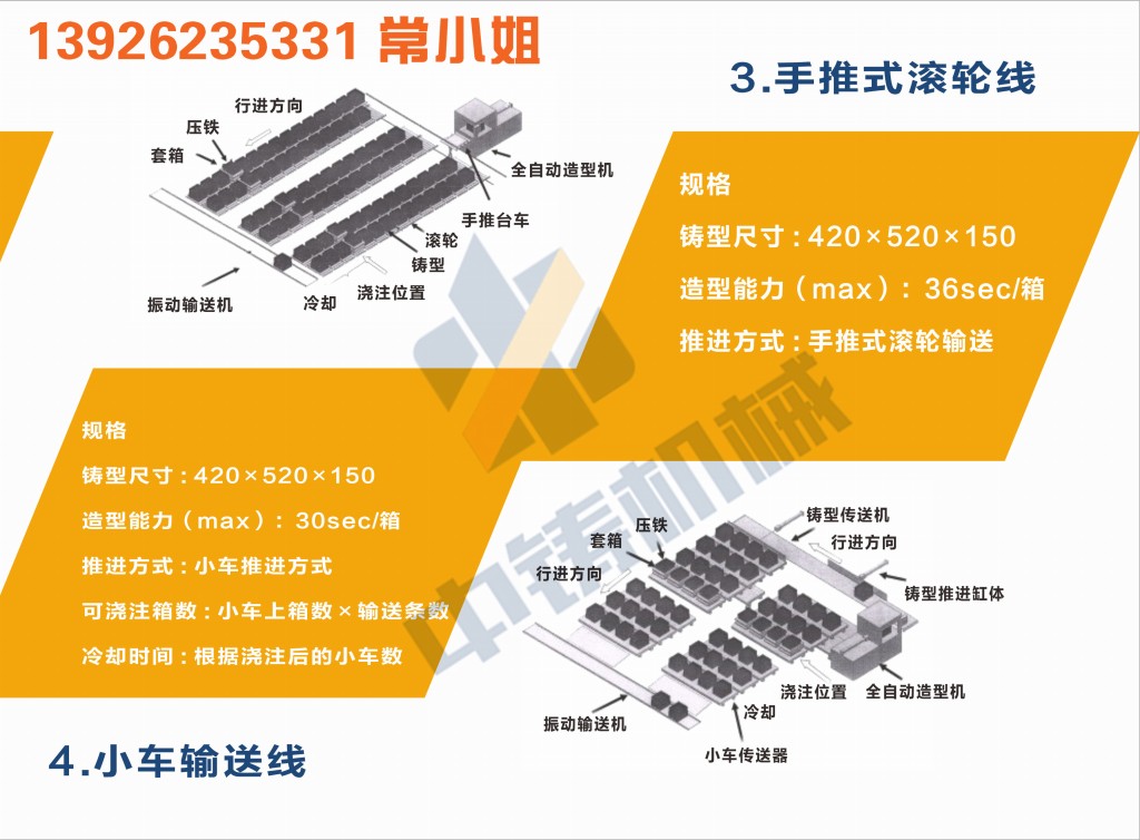 全自动造型机 造型机 水平造型机 铸造造型机 无箱造型机 脱箱造型机 射压造型机 造型机厂家 铸造设备 铸造机械 中铸机械 中铸造型机